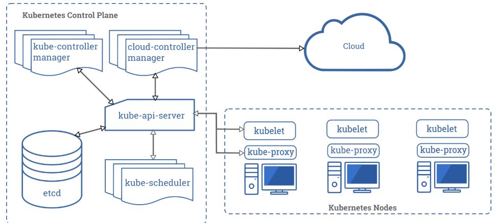 Архитектура Kubernetes